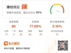 中国正规股票杠杆公司 「午报」88股涨停！DeepSeek延续强势 美格智能5连板