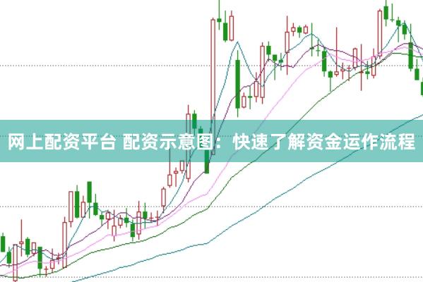 网上配资平台 配资示意图：快速了解资金运作流程